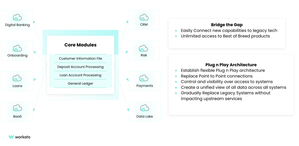 Composable architecture and AI: Real world examples.